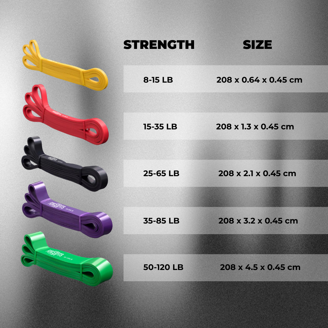 ForcexFits Power Resistance Bands