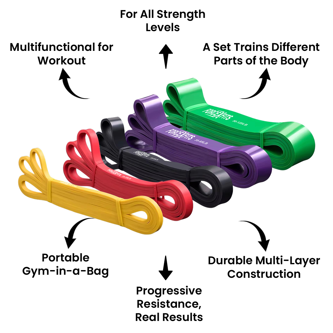 Meet the ForcexFits Power Resistance Bands Your All-in-One Strength & Mobility Solution